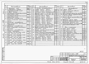 Состав альбома. Типовой проект 904-1-70.86Альбом 2 Силовое электрооборудование, электрическое освещение, связь и сигнализация