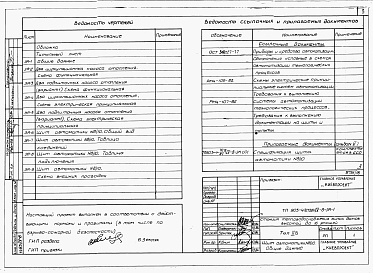 Состав альбома. Типовой проект 903-4-74.13.87Альбом 4 Применен из тп 903-4-72.13.87 Низковольтные комплектные устройства Раздел 4-8 Щит автоматики 8/10