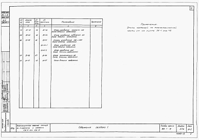Состав альбома. Типовой проект 902-1-19Альбом 5 Электрооборудование, автоматика и технологический контроль