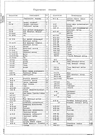 Состав альбома. Типовой проект 263-12-263.86Альбом 6 Чертежи нестандартизированного механооборудования и изделий.