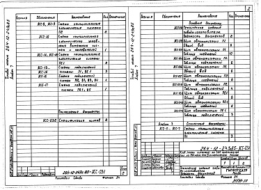 Состав альбома. Типовой проект 264-12-243с.85Альбом 7 Задание заводу-изготовителю