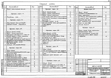 Состав альбома. Типовой проект 503-2-33.88Альбом 1 Пояснительная записка. Технология производства. Архитектурные решения. Конструкции железобетонные. Отопление, вентиляция. Внутренние водопровод и канализация. Силовое электрооборудование. Электрическое освещение. Автоматизация санитарно-техническ