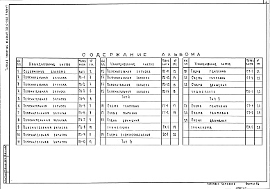 Состав альбома. Типовой проект 705-0-9.85Альбом 0 Пояснительная записка и чертежи.Тип А,Б,В.