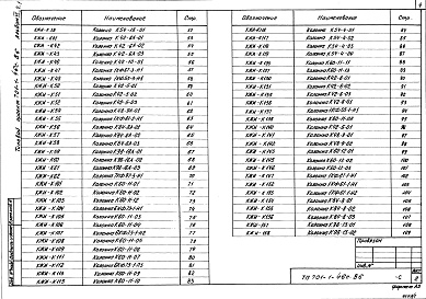Состав альбома. Типовой проект 701-1-46с.86Альбом 6 Чертежи строительных изделий. Части 1, 2, 3     