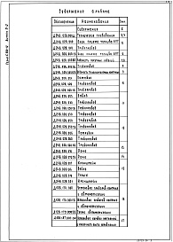 Состав альбома. Серия 5.903-12 БлокиВыпуск 5-2 Блок приема топлива БПТ. Рабочие чертежи