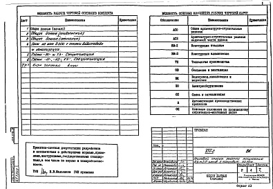 Состав альбома. Типовой проект XIV-2ВК Водоснабжение, канализация, водостоки