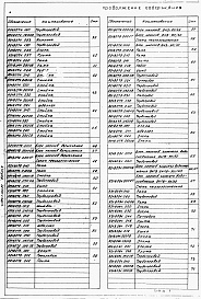 Состав альбома. Типовой проект 903-1-250.87Альбом 5 Оборудование индивидуального изготовления. Блоки оборудования    