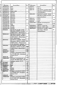 Состав альбома. Серия 5.903-11 БлокиВыпуск 3-2 Крупноблочная установка горячего водоснабжения КБУГВ-25. Рабочие чертежи