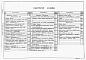 Состав фльбома. Типовой проект 902-5-9.84Альбом 2 Технологическая, санитарно-техническая и электротехническая части     