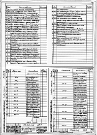 Состав альбома. Типовой проект 813-1-15Альбом 3 Чертежи задания заводу изготовителю.