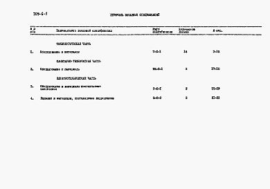 Состав альбома. Типовой проект 704-6-1Альбом 4 Заказные спецификации.      