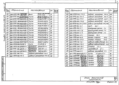 Состав альбома. Типовой проект 416-1-139.83Альбом 3 Строительные изделия    