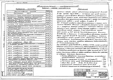 Состав альбома. Типовой проект 264-24-10Альбом 4 Задание заводам - изготовителям