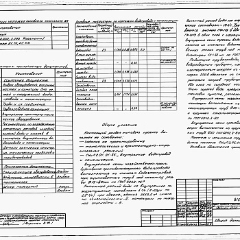 Состав фльбома. Типовой проект 816-9-67.91Альбом 2 Архитектурные решения. Конструкции железобетонные. Отопление и вентиляция. Внутренние водопровод и канализация