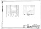 Состав фльбома. Типовой проект 901-1-44.86Альбом 1 Пояснительная записка. Технологическая часть и строительные решения