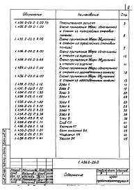 Состав альбома. Серия 1.436.2-23 ДвериВыпуск 0 Указания по применению