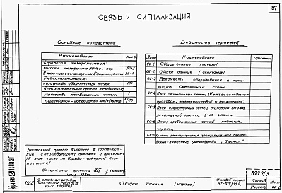 Состав альбома. Типовой проект 87-019/75.2Альбом 3 Части 1.85, 2,3,4,5,6 Архитектурно-строительные чертежи, отопление и вентиляция, водоснабжение и канализация, газоснабжение, электрооборудование, устройства связи выше отм.0.000