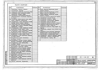 Состав альбома. Типовой проект 221-1-440.85Альбом 1 Архитектурно-строительные и технологические чертежи     