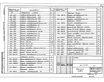 Состав альбома. Типовой проект 813-2-25.86Альбом 2 Строительные изделия