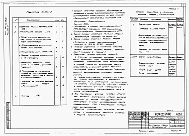 Состав альбома. Типовой проект 904-02-29.86Альбом 0 Рекомендации по применению.      
