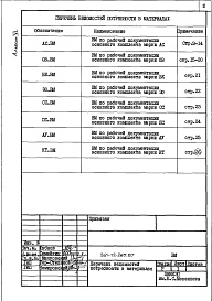 Состав альбома. Типовой проект 261-12-285.87Альбом 6 Ведомости потребности в материалах