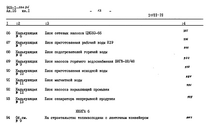 Состав альбома. Типовой проект 903-1-221.86Альбом 16 Книга 1 Сметы