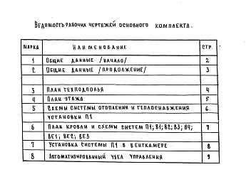 Состав альбома. Типовой проект 218-1-0353.86Альбом 3 Применен из тп 213-1-158 Сантехнические и электротехнические чертежи