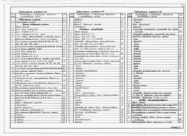 Состав альбома. Типовой проект 403-3-081.90Альбом 14 Разгрузочное устройство с питателем для вагонетки ВГ 4,5. Часть 1 Пояснительная записка. Горные подземные работы. Технология производства