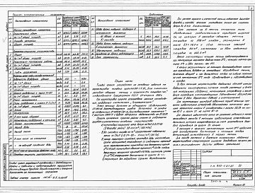 Состав альбома. Типовой проект 810-1-21.87Альбом 1 Пояснительная записка. Технология производства. Автоматизация технологии производства. Силовое электрооборудование. Электроснабжение подпочвенного обогрева.      