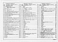 Состав фльбома. Типовой проект 403-3-081.90Альбом 14 Разгрузочное устройство с питателем для вагонетки ВГ 4,5. Часть 1 Пояснительная записка. Горные подземные работы. Технология производства