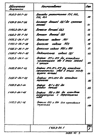 Состав альбома. Серия 1.432.2-24 СтеныВыпуск 1 Панели металлические трехслойные стеновые и изделия комплектующие. Рабочие чертежи