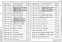 Состав фльбома. Серия 3.501.1-129 ОпорныеВыпуск 1 Конструкции опорных частей