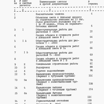 Состав фльбома. Типовой проект 805-3-94.88Альбом 4. Сметы.     