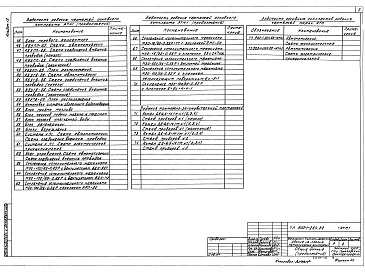 Состав альбома. Типовой проект 903-1-264.88Альбом 13  Автоматизация. Схемы функциональные 