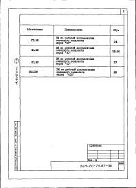 Состав альбома. Типовой проект 264-20-73.87Альбом 8 Ведомости потребности в материалах