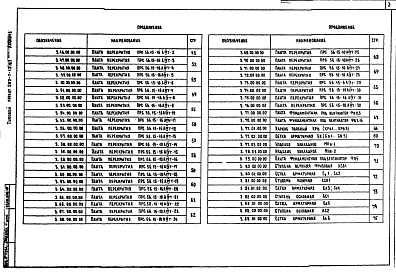 Состав альбома. Типовой проект 252-7-13.87Альбом 3 Изделия заводского изготовления