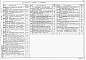 Состав фльбома. Типовой проект 901-3-241.88Альбом 2 Архитектурные решения. Конструкции железобетонные и металлические. Антикоррозионная защита.   
