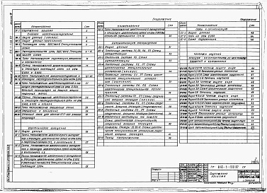 Состав альбома. Типовой проект 816-1-130.87Альбом 4 ПРОИЗВОДСТВЕННЫЕ ПОМЕЩЕНИЯ. Силовое электрооборудование, электрическое освещение, автоматизация производства, связь и сигнализация. Чертежи заданий заводам - изготовителям на  КИП и автоматику