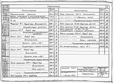 Состав альбома. Типовой проект 704-1-64Альбом 3 Сборные железобетонные изделия