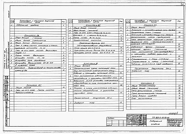 Состав альбома. Типовой проект 805-2-89.89Альбом 2. ОВ Отопление и вентиляция.     ВС Воздухоснабжение.     ВК Внутренние водопровод и канализация.     ЭО Электрическое освещение.     ЭМ Силовое электрооборудование.     А Автоматизация производства.     ВКН Нестандартезированное оборудование.    