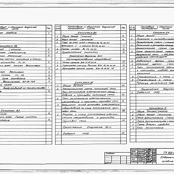 Состав фльбома. Типовой проект 805-2-89.89Альбом 2. ОВ Отопление и вентиляция.     ВС Воздухоснабжение.     ВК Внутренние водопровод и канализация.     ЭО Электрическое освещение.     ЭМ Силовое электрооборудование.     А Автоматизация производства.     ВКН Нестандартезированное оборудование.    