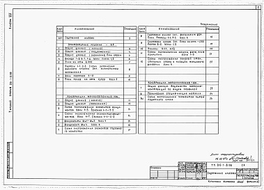Состав альбома. Типовой проект 816-1-81.86Альбом 17 Архитектурные решения. Конструкции железобетонные. Конструкции металлические 