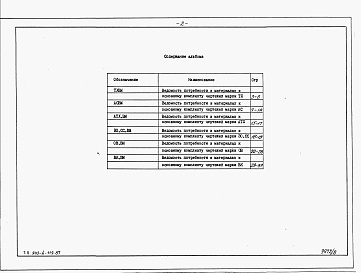 Состав альбома. Типовой проект 903-4-119.87Альбом 9 Ведомости потребности в материалах      