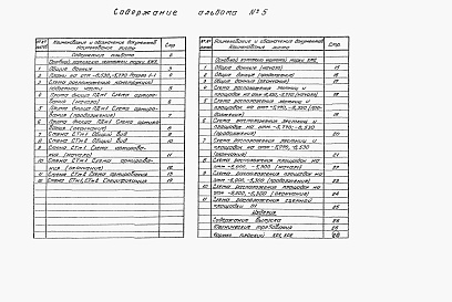 Состав альбома. Типовой проект 902-1-175.91Альбом 5 Подземная часть. Конструкции железобетонные. Конструкции металлические. Изделия