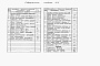 Состав фльбома. Типовой проект 902-1-175.91Альбом 5 Подземная часть. Конструкции железобетонные. Конструкции металлические. Изделия