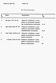 Состав альбома. Типовой проект 901-4-82с.84Альбом 6 Ведомость потребности в материалах. Резервуар емкостью 5000 м3