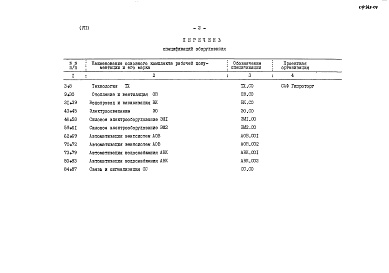 Состав альбома. Типовой проект 701-2-36с.87Альбом 7 Спецификации оборудования     