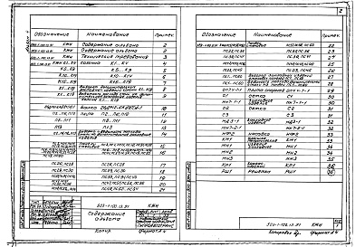 Состав альбома. Типовой проект 503-1-100.13.91Альбом 4 Строительные изделия     