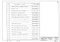 Состав фльбома. Типовой проект 705-2-6Альбом 5 Нестандартизированное оборудование.Части 1,2.