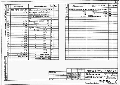 Состав альбома. Типовой проект 902-1-72.83Альбом 6 Подземная часть. Изделия   